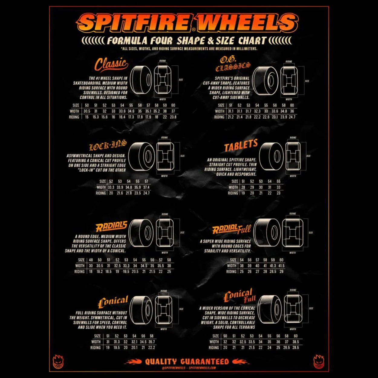 Spitfire Classics 99A Purple Skateboard Wheels | 58mm - Image 5