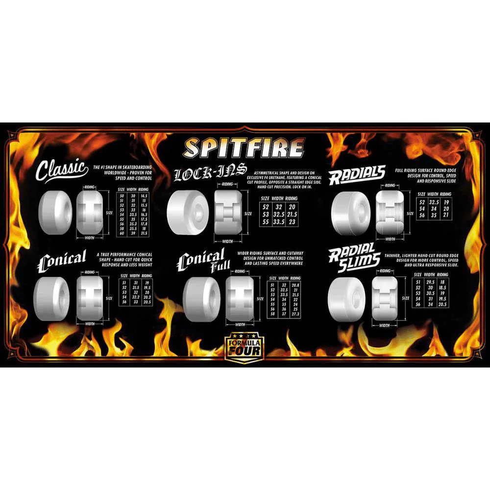 Spitfire Formula Four Classic 101A Skateboard Wheels | 56mm - Image 3